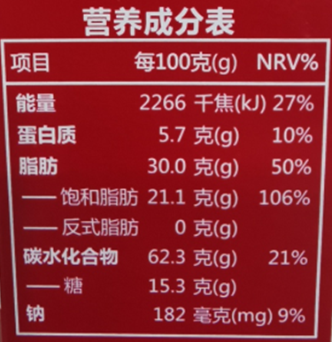 健康中国巴渝行·好医声每日科普138丨“火眼金睛”看穿食品“外衣”小秘密