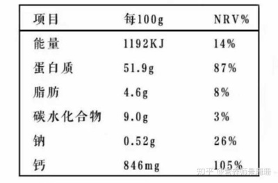 各位大神,谁能详细说下预包装食品营养成分表怎么算?