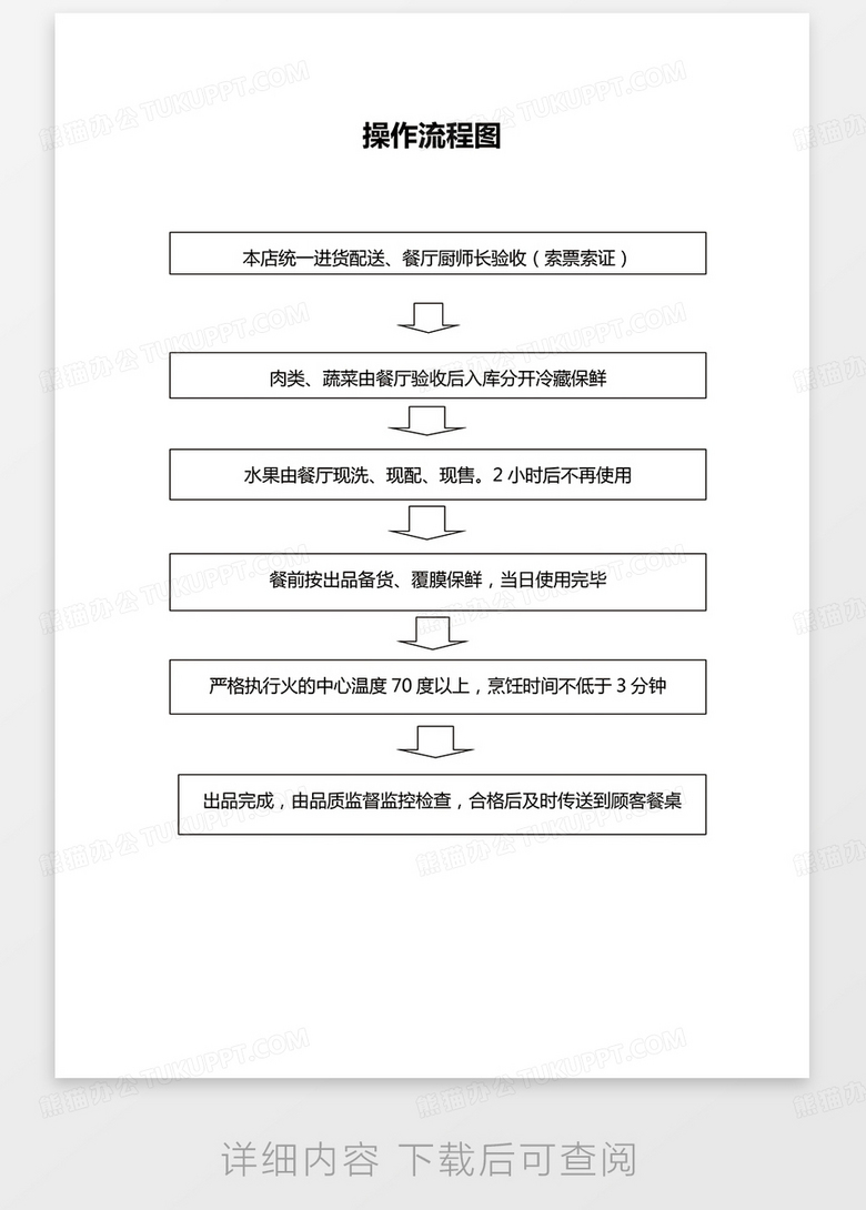食品经营过程操作流程图word模板