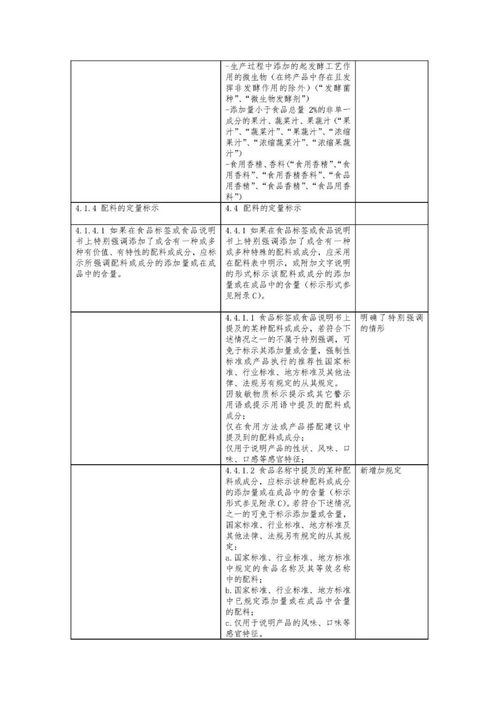 食品安全国家标准 预包装食品标签通则 征求意见稿 修订草案征求意见 12月14日前反馈