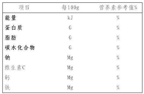 份 和营养强化剂的标示 预包装食品营养标签通则要点解析