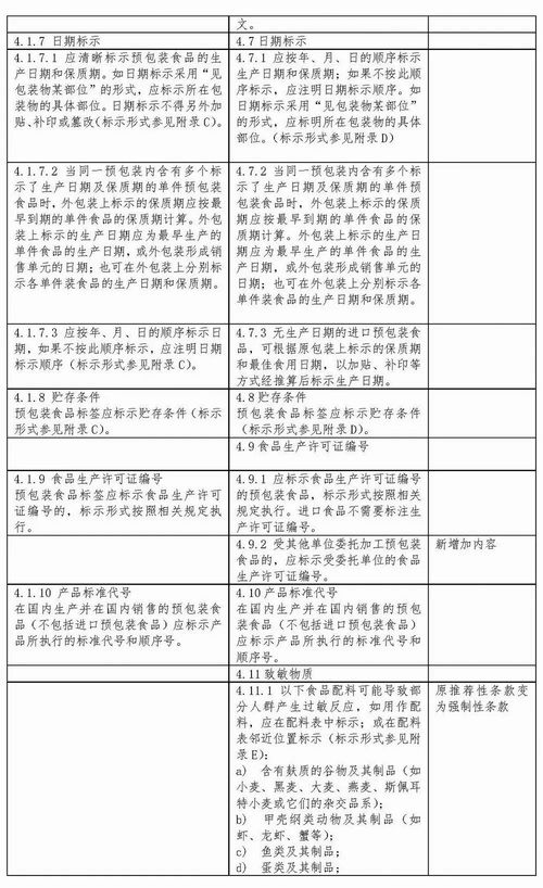 近日,国家发文,预包装食品标签又要改了