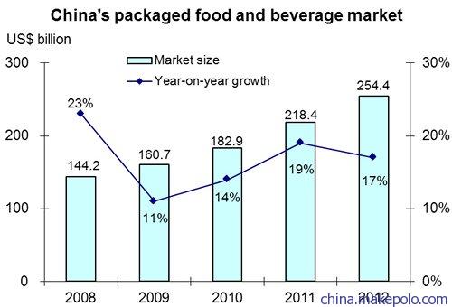 预包装食品进口中国市场商检报关报检清关配送服务口碑良好的公司