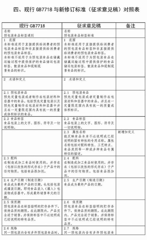 gb7718 201x 预包装食品标签标准 意见稿与现行版本比对 摘自编制说明