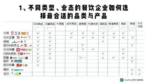 深度 餐饮企业如何做好预包装食品