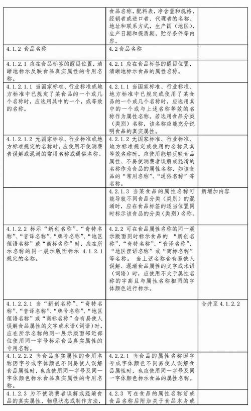 gb7718 201x 预包装食品标签标准 意见稿与现行版本比对 摘自编制说明